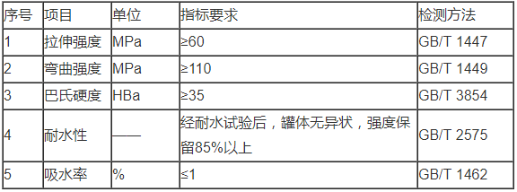 玻璃纖維增強復(fù)合材料玻璃鋼化糞池理化性能